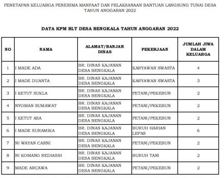 Daftar KPM BLT DD 2022